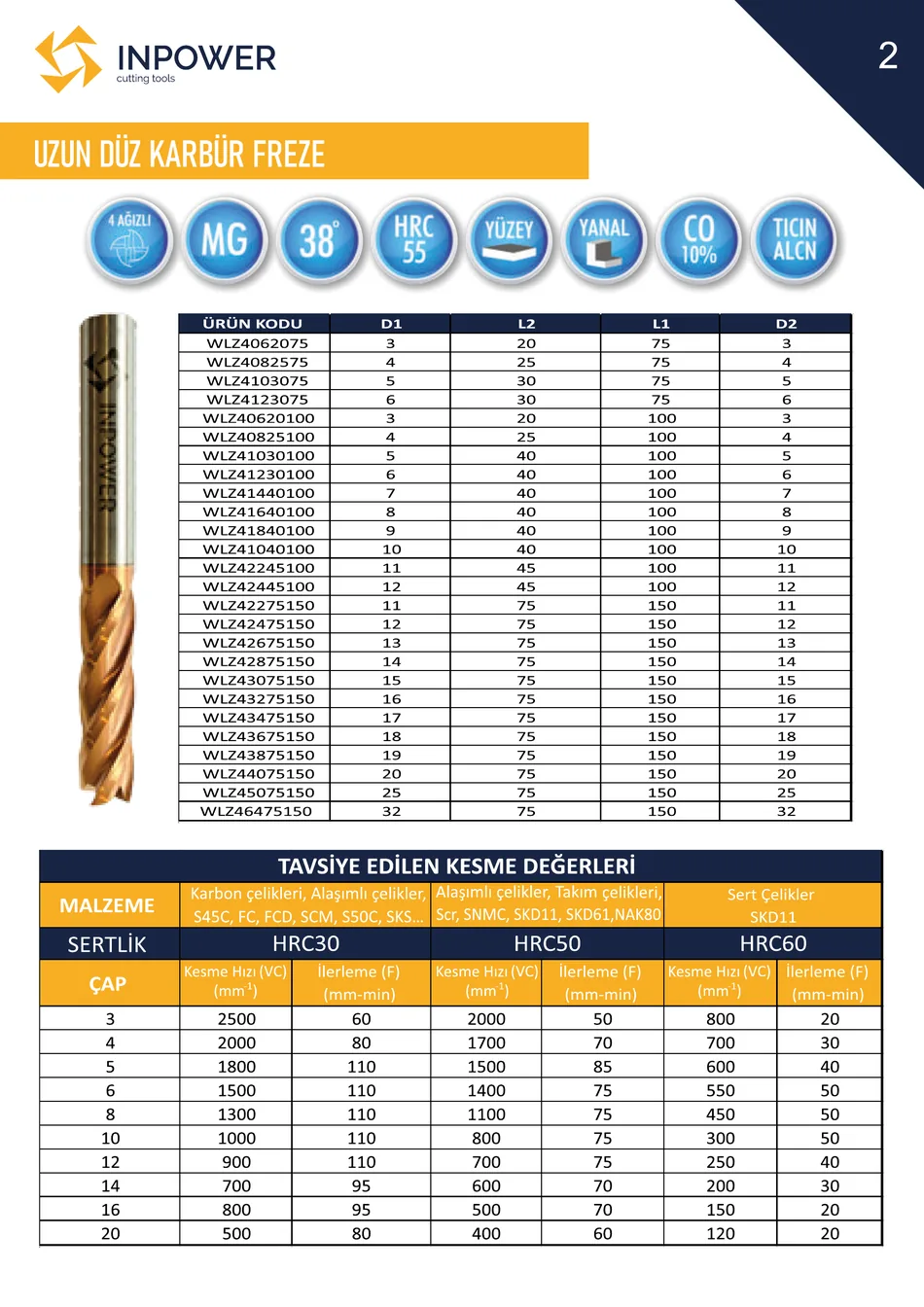 Uzun Düz Karbür Freze teknik katalog sayfası