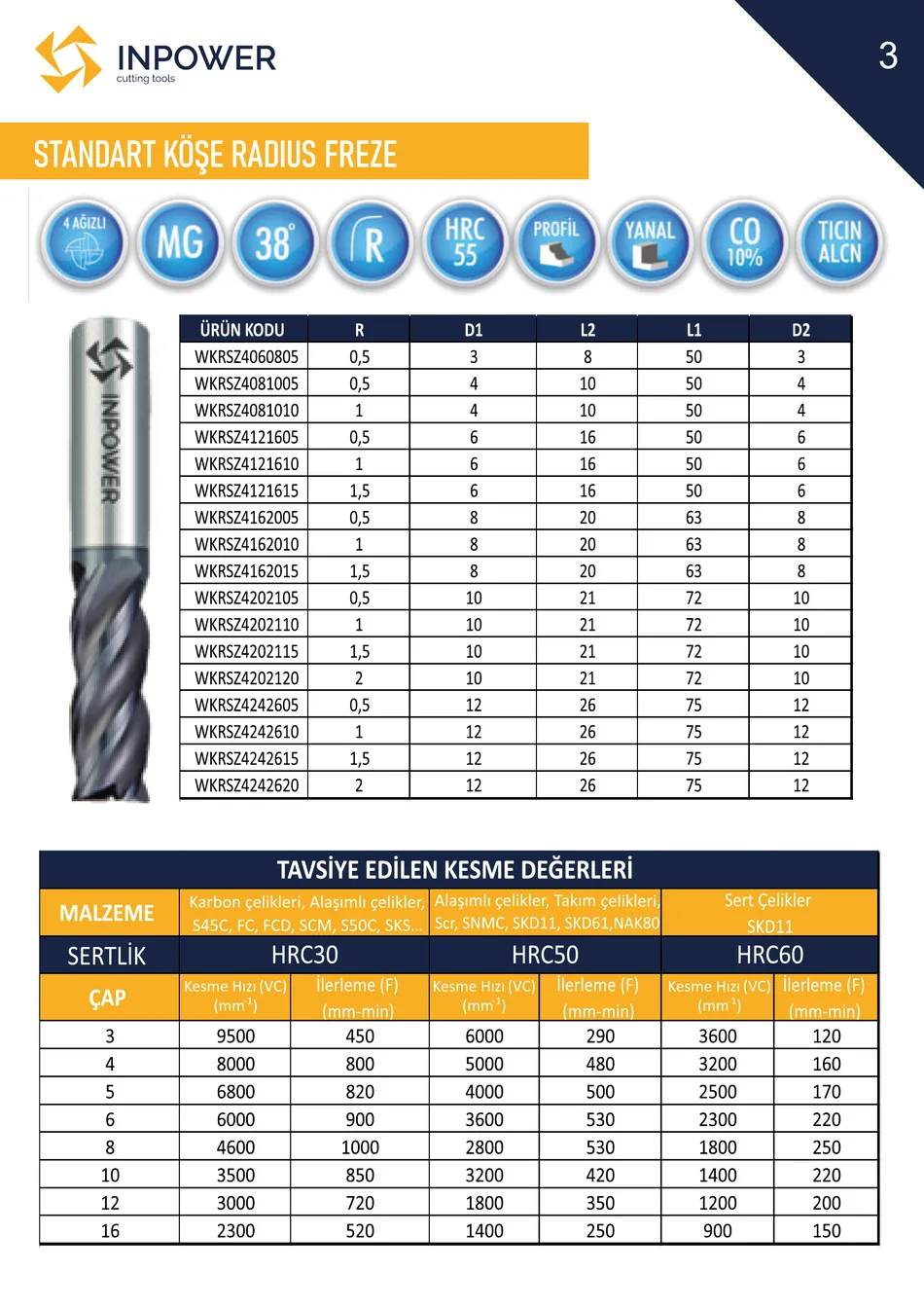 Standart Köşe Radius Freze teknik katalog sayfası
