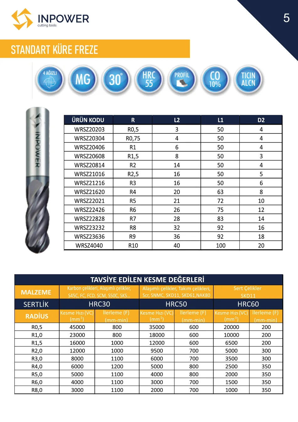 Standart Küre Freze teknik katalog sayfası