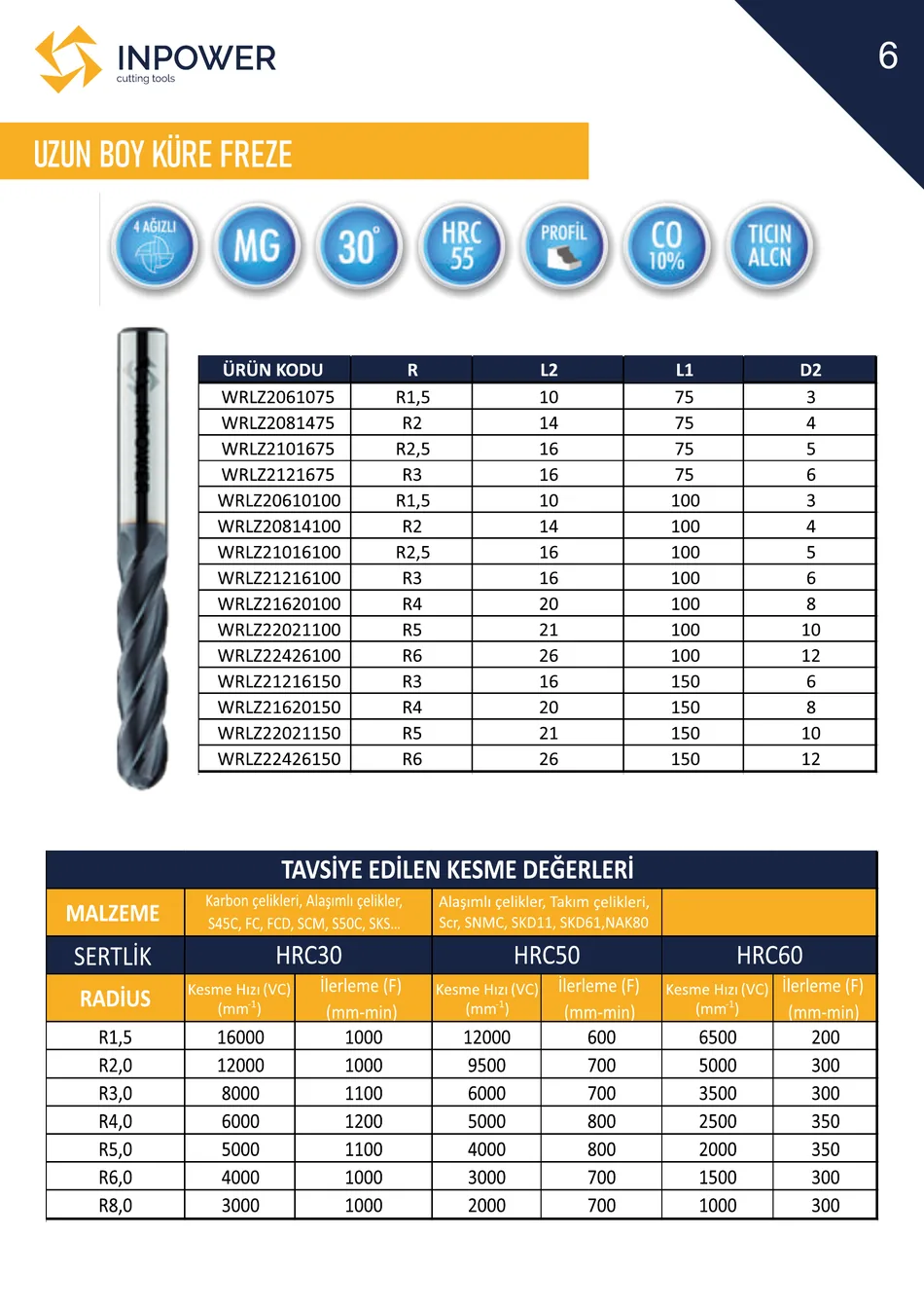 Uzun Boy Küre Freze teknik katalog sayfası