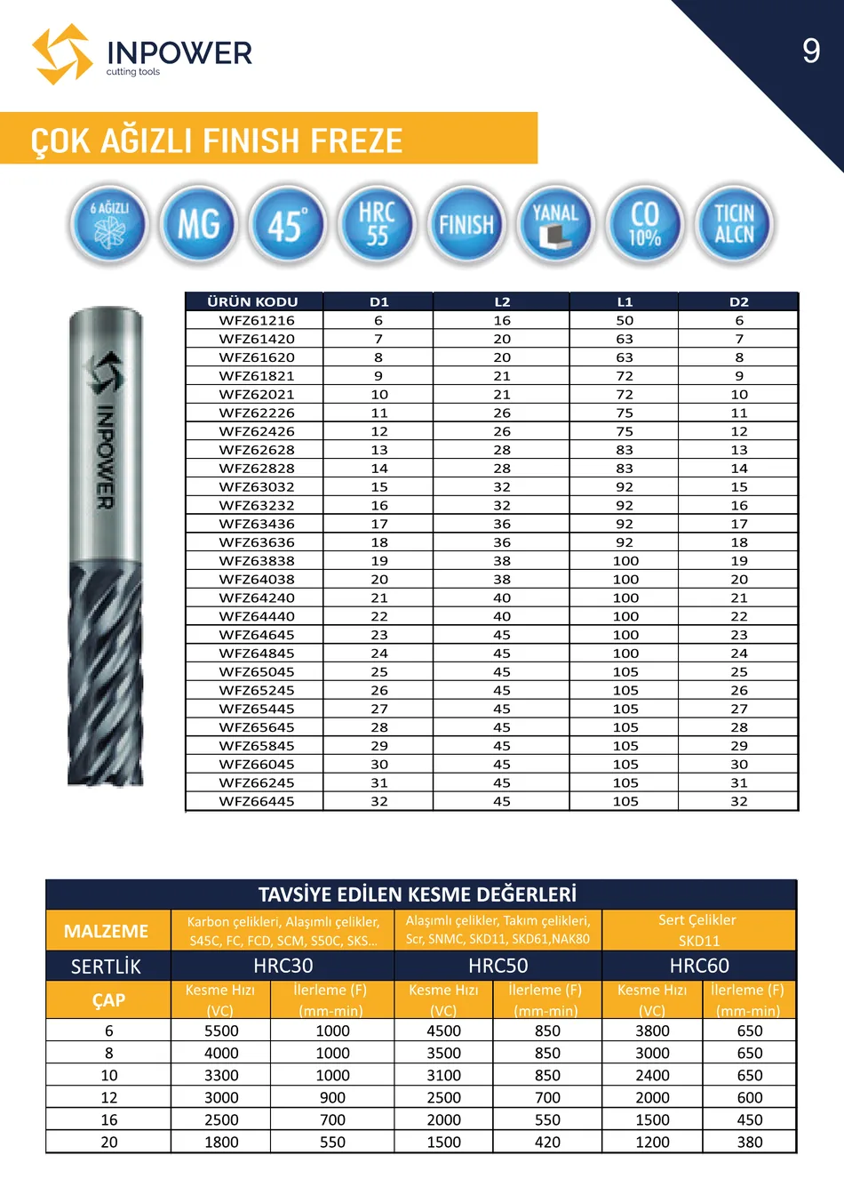 Çok Ağızlı Finish Freze teknik katalog sayfası