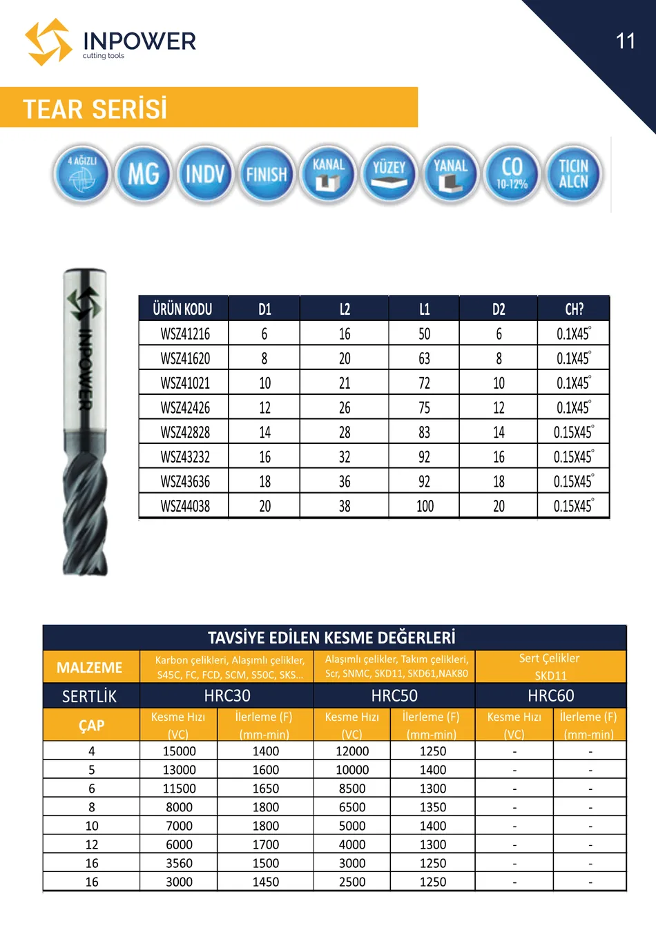 Tear Serisi Freze teknik katalog sayfası