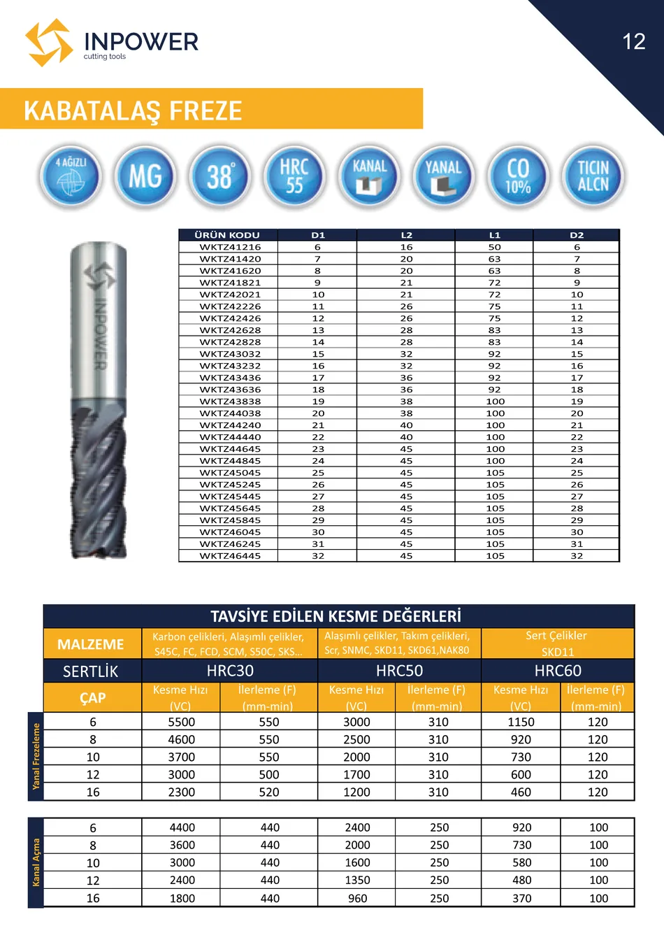 Kabatalaş Freze teknik katalog sayfası