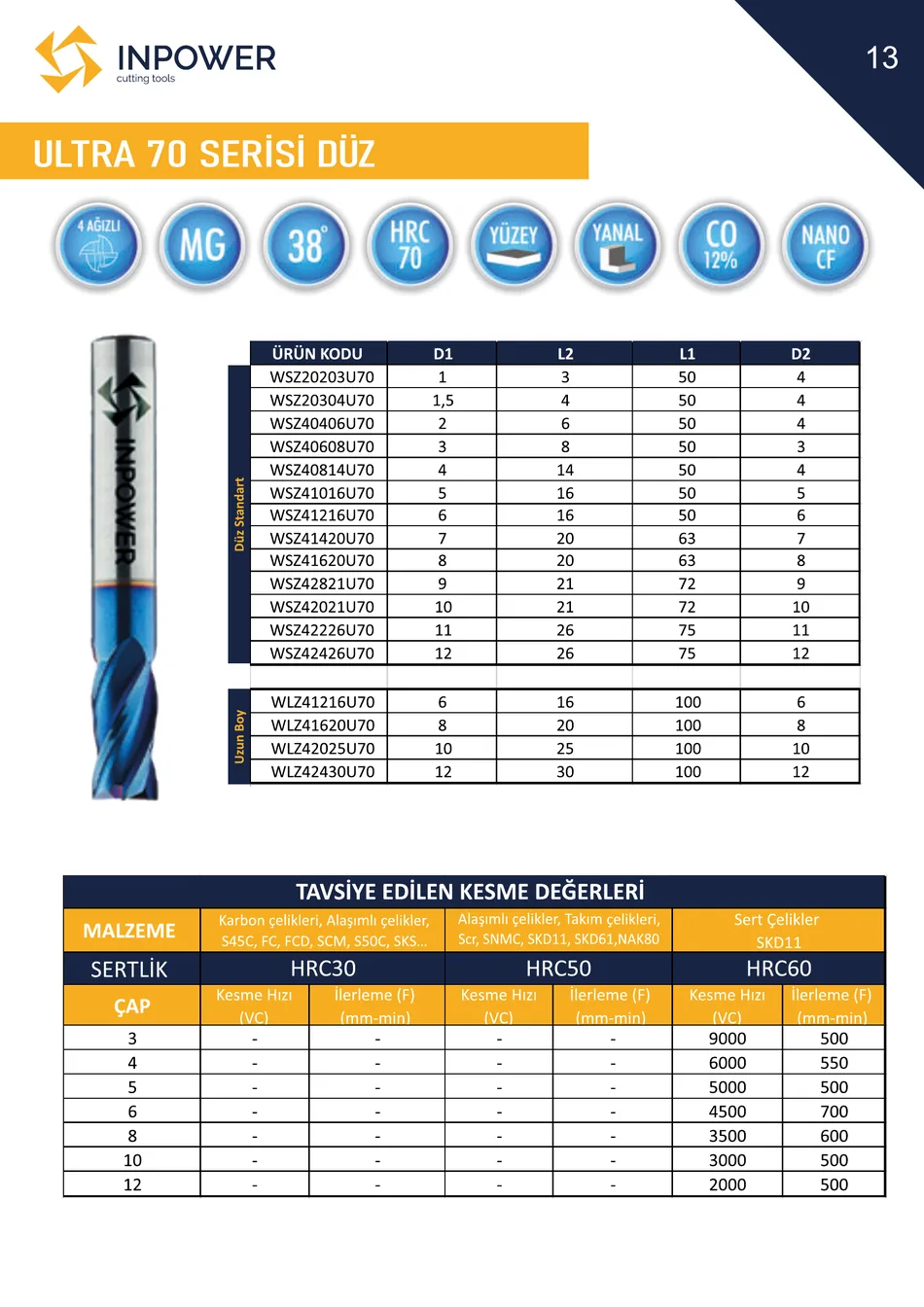 Ultra 70 Serisi Düz Freze teknik katalog sayfası