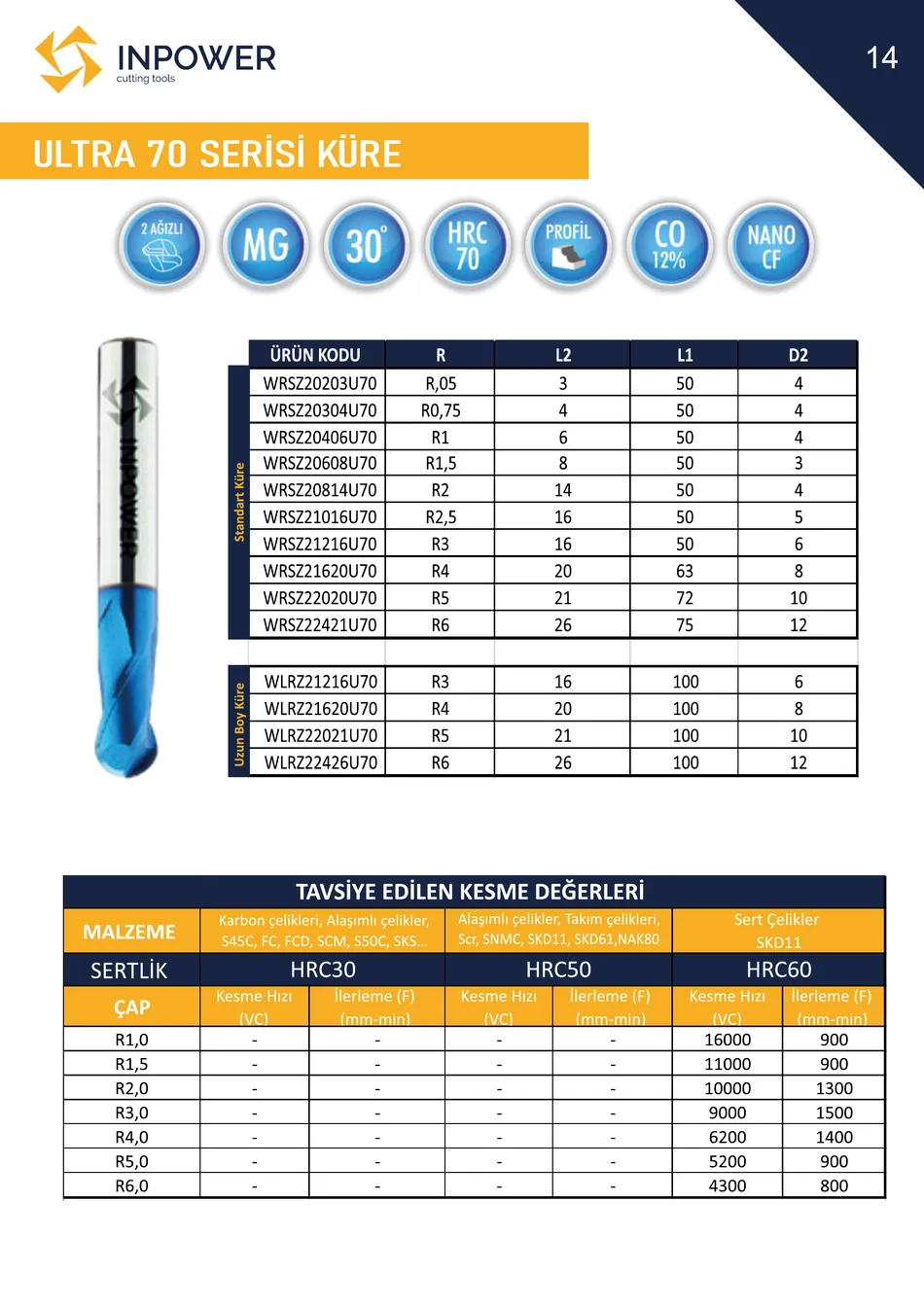 Ultra 70 Serisi Küre Freze teknik katalog sayfası