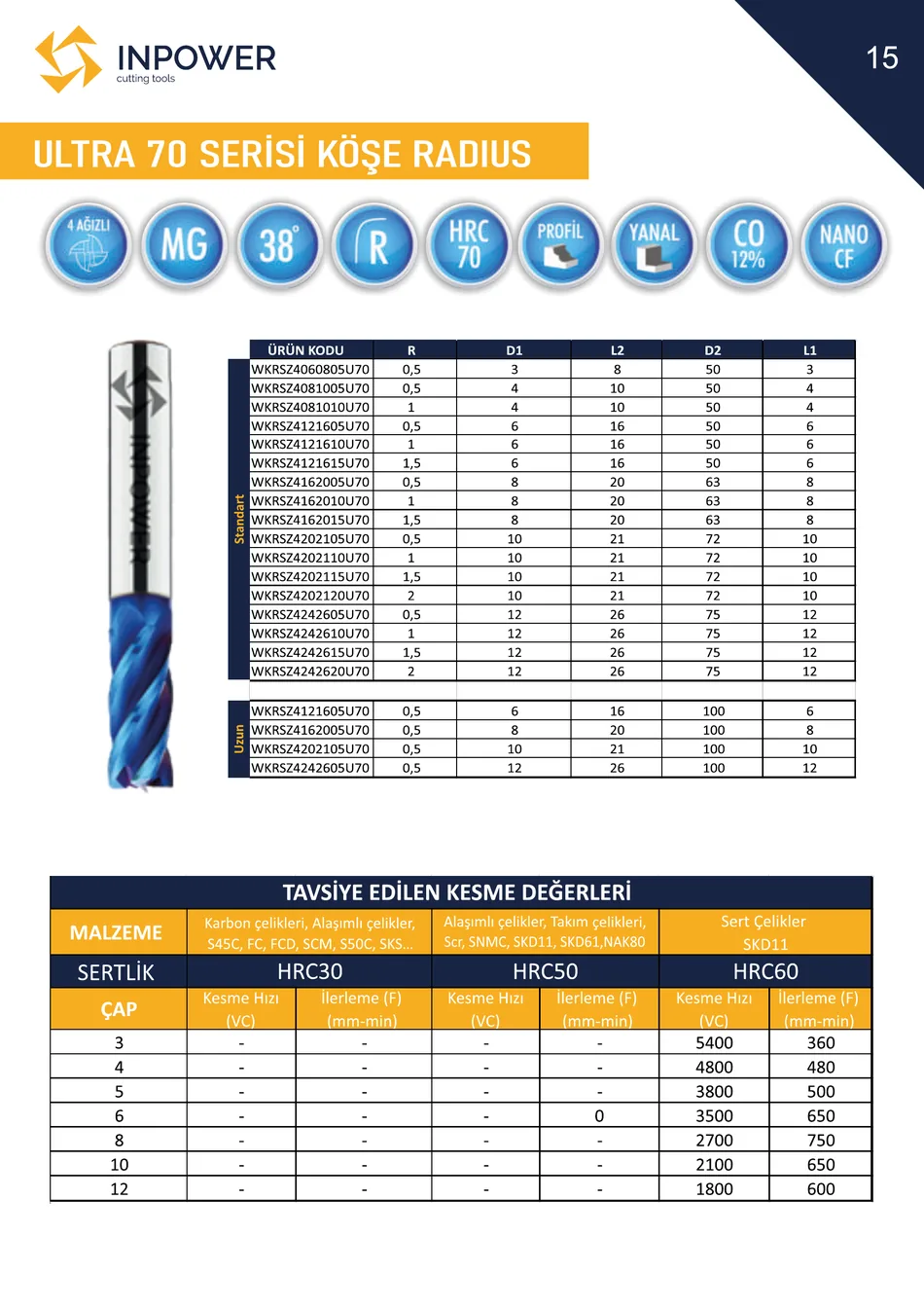 Ultra 70 Serisi Köşe Radius Freze teknik katalog sayfası