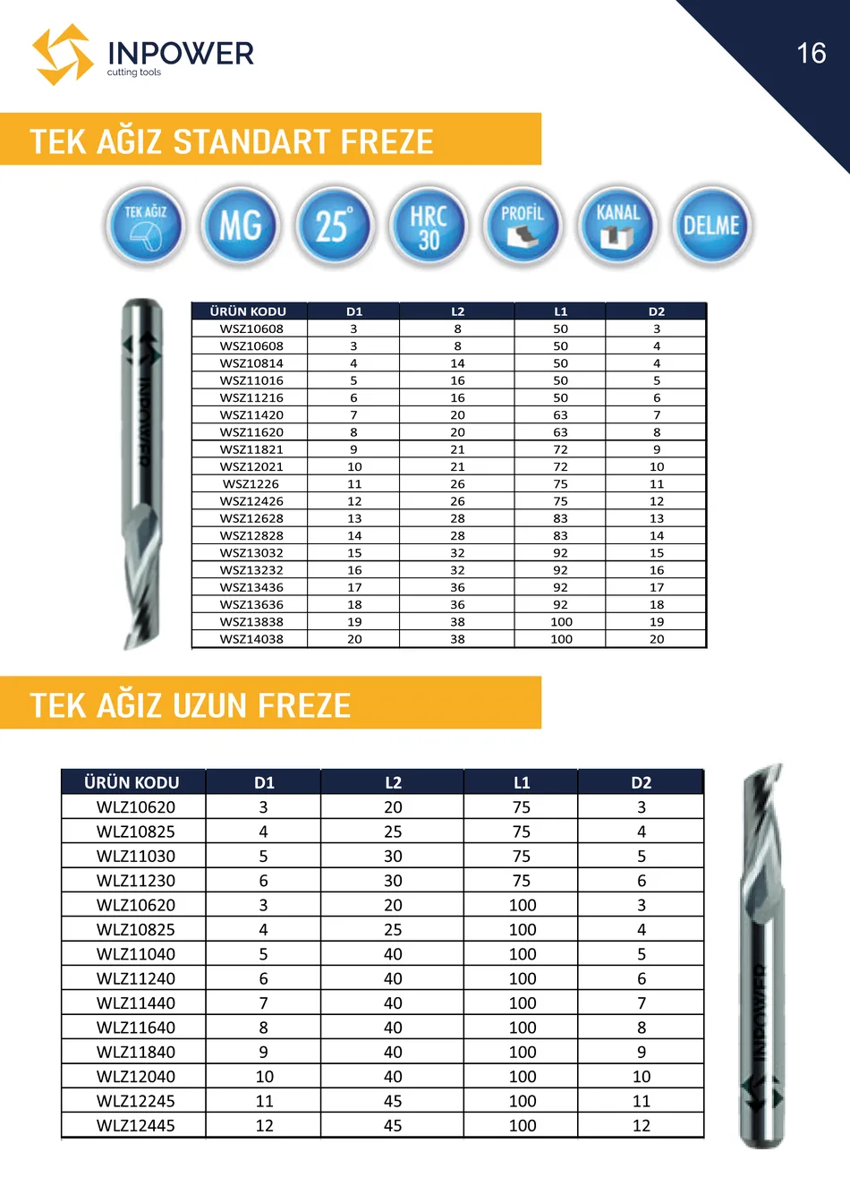 Tek Ağız Standart Freze teknik katalog sayfası