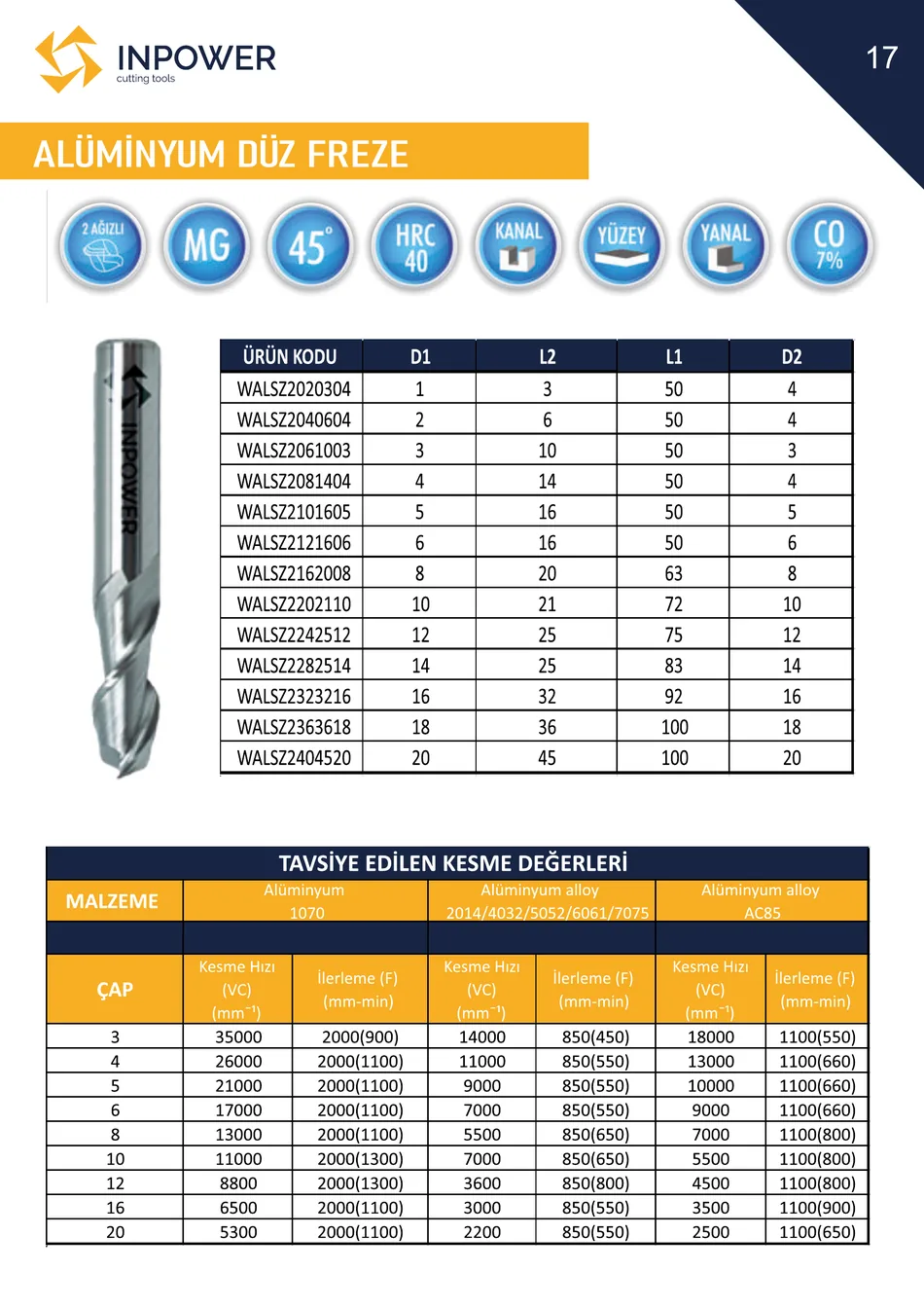 Alüminyum Düz Freze teknik katalog sayfası