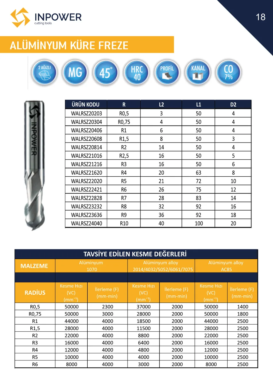 Alüminyum Küre Freze teknik katalog sayfası