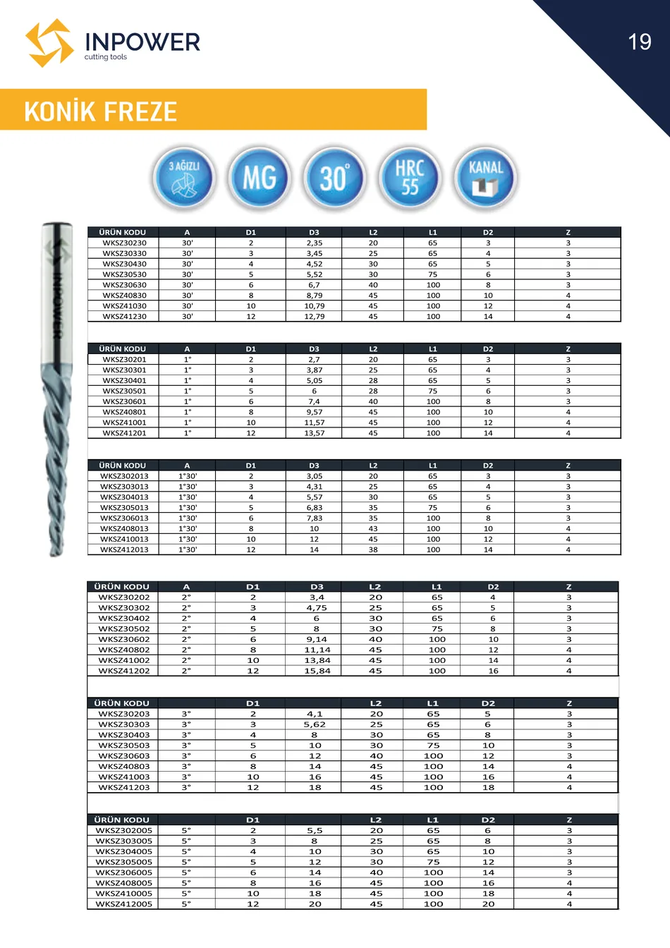Konik Freze teknik katalog sayfası