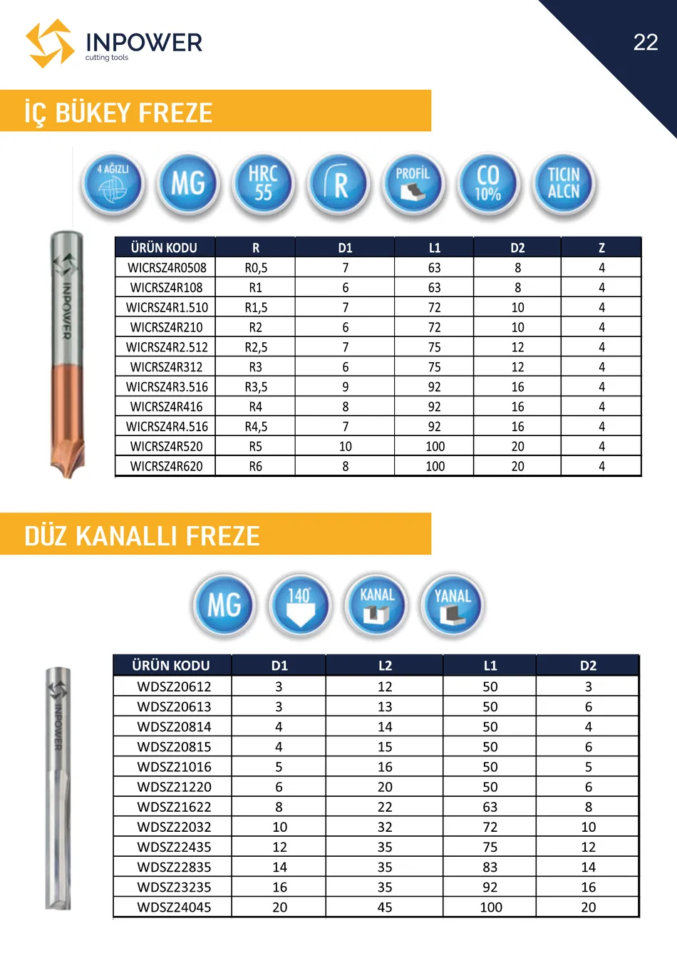 İç Bükey Freze teknik katalog sayfası
