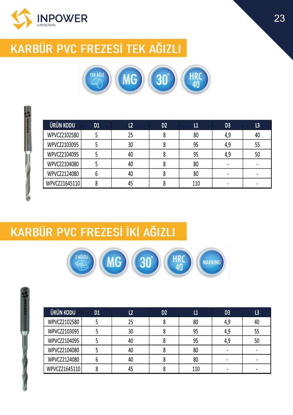 Karbür PVC Frezesi Tek Ağızlı teknik katalog sayfası