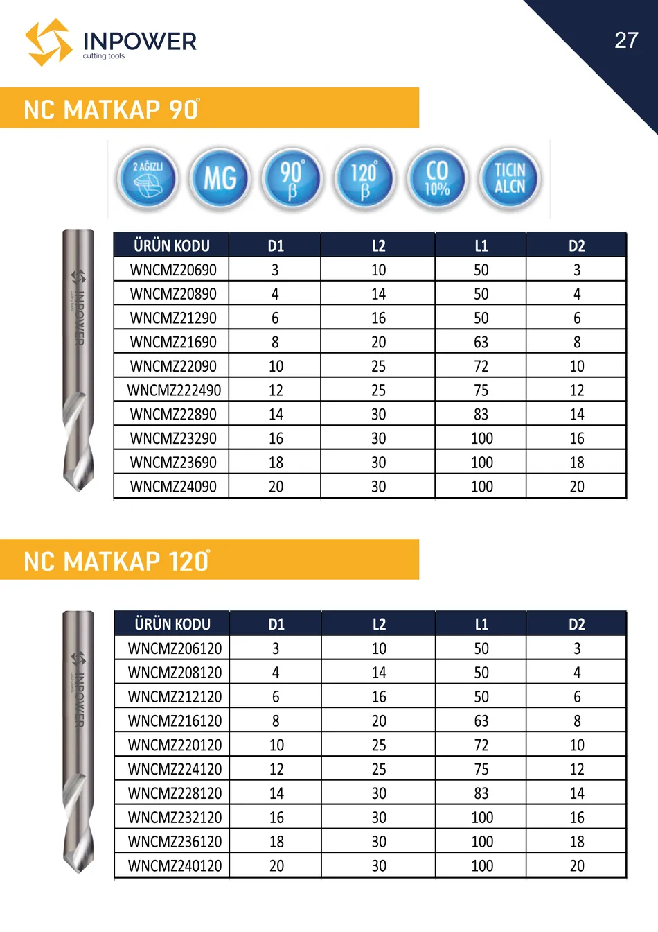 NC Matkap 90° teknik katalog sayfası